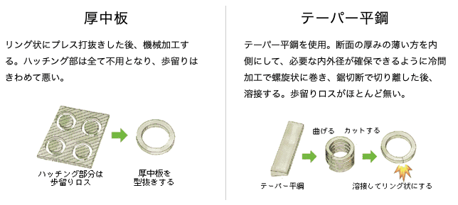 フラットバー（平鋼）とは？アルミやステンレス等の種類や活用事例を解説！の図解3
