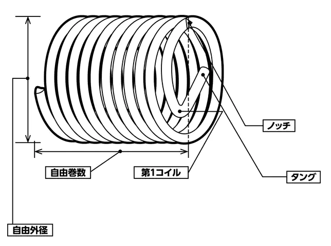 ヘリサート（スプリュー）規格・種類・形状・用途まとめの図解1