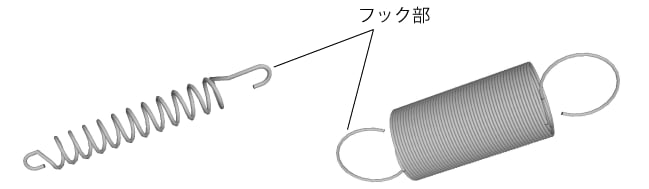 ばねの基礎 ｜ばねの種類やそれぞれの特徴を詳しく説明します！の図解2