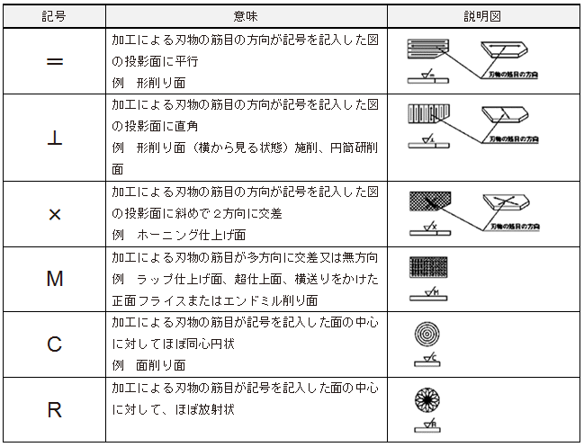 表面粗さの新旧記号と書き方解説の図解11