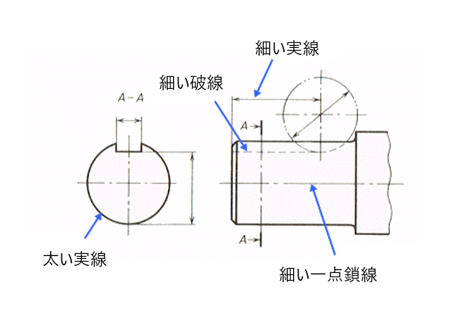 製図のルール、図面の描き方についての図解6