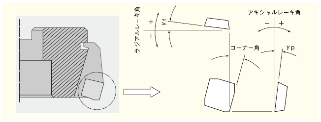 フェイスミル（正面フライス）について解説！加工機の選び方についても解説の図解2