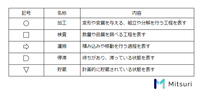 工程分析表