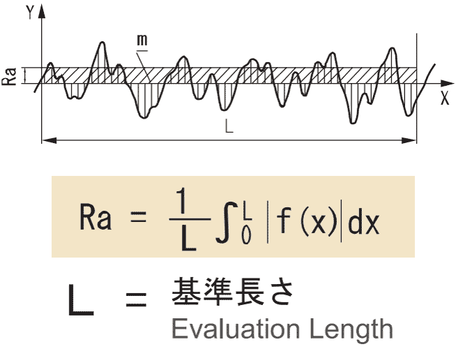 表面粗さの新旧記号と書き方解説の図解2