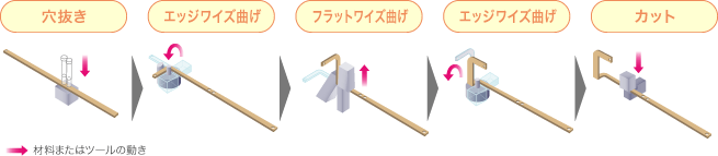 バスバー（ブスバー）について種類や製作方法を詳しく解説！の図解2