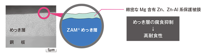 ZAM材とは？加工の特徴や他の鉄規格の違いについても解説！の図解3