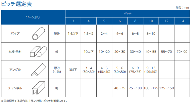 メタルソーとは？特徴、種類、切削条件