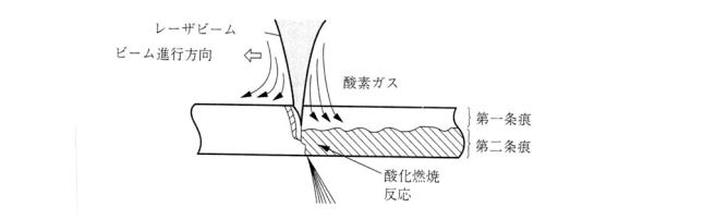 【レーザー加工】板金加工におけるレーザー加工について専門家が徹底解説！の図解4