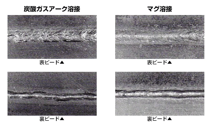 ミグ溶接を徹底解説!【専門家が語る】素人でも3分で理解できます!