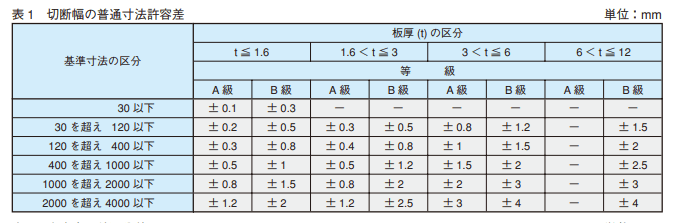 【板金加工 切断】せん断(剪断)やシャー切断などの切断加工を専門家が解説！の図解5