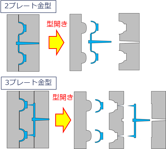モールドベースとは？特徴、構造、メリットをご紹介！の図解7