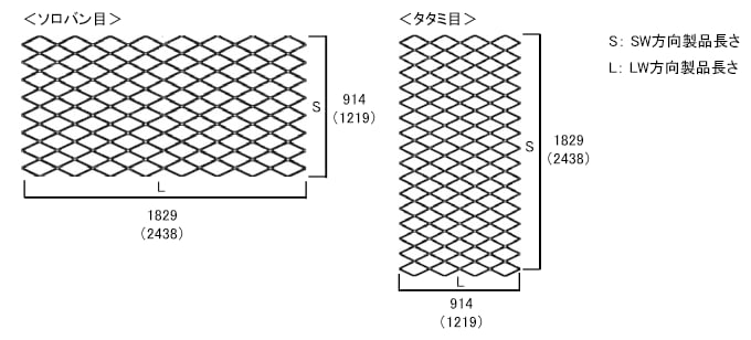エキスパンドメタルとは？注文の際に注意すべき事項や各部名称についても解説！の図解2