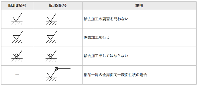除去加工について専門家が解説！【製品事例についても掲載】の図解7
