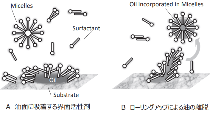金属加工の脱脂の基礎知識の図解3