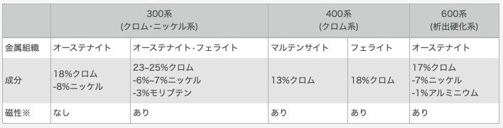 ステンレスに関して板金加工の種類ごとにご紹介!おすすめの工場も!の図解3