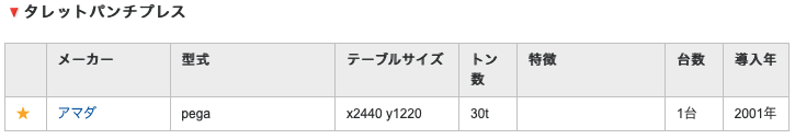 板金加工の箱物製作についてご紹介！依頼する際に抑えるべきポイントも解説！の図解11