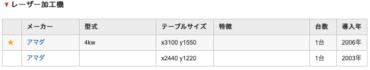 板金加工の箱物製作についてご紹介！依頼する際に抑えるべきポイントも解説！の図解12