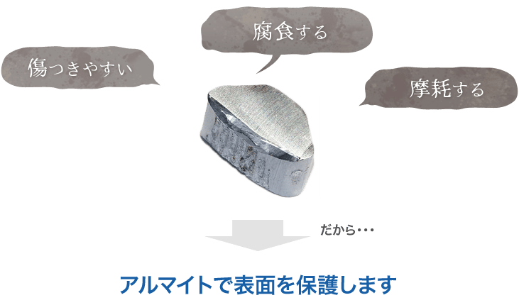 【アルミの基礎】アルミの加工上の特性やメリット/デメリットまで徹底解説！の図解2