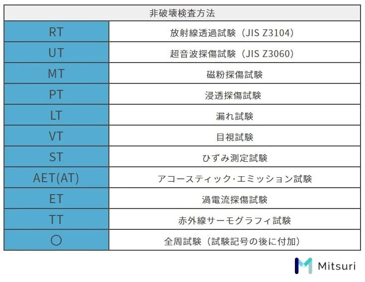 非破壊検査の記号一覧表