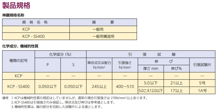 縞鋼板(チェッカープレート)の規格・加工方法まで詳しく解説！の図解2