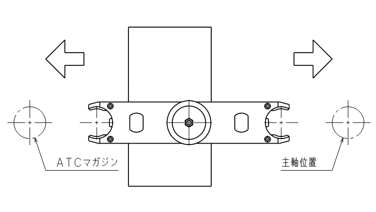 自動工具交換装置（ATC）とは？ATCの種類と構造の図解4