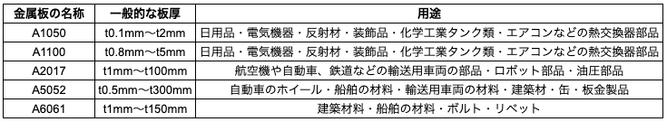 金属プレート加工に関して解説！アルミ・ステンレスの板厚に関してもご紹介！の図解1