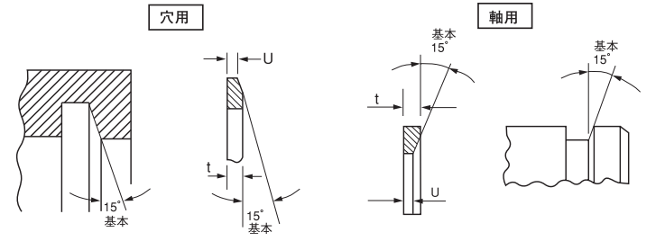 【止め輪（スナップリング）】規格・種類・使い方・強度の図解5