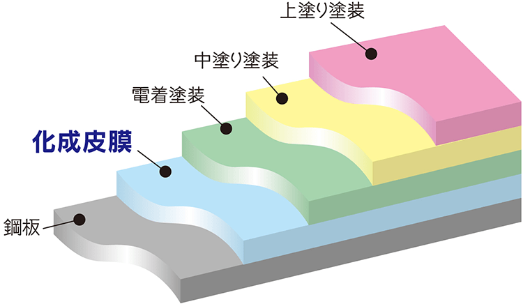 【アルマイト処理・化成被膜処理とは？】目的や種類などを徹底解説！の図解3