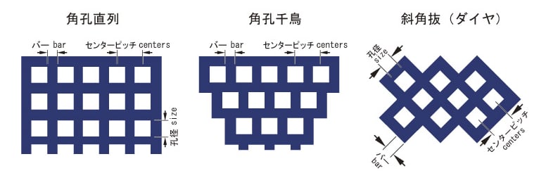 【パンチングメタル】材質やサイズ、製品事例まで専門家が解説！の図解6