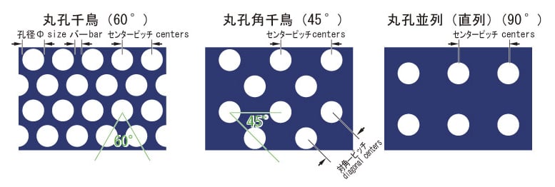 【パンチングメタル】材質やサイズ、製品事例まで専門家が解説！の図解4