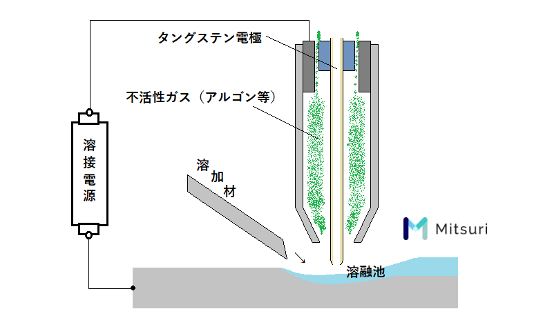 ティグ溶接