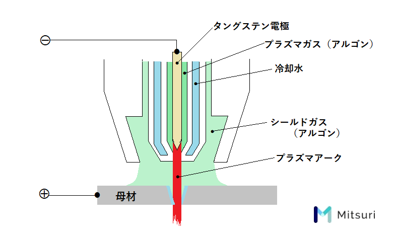 プラズマアーク溶接