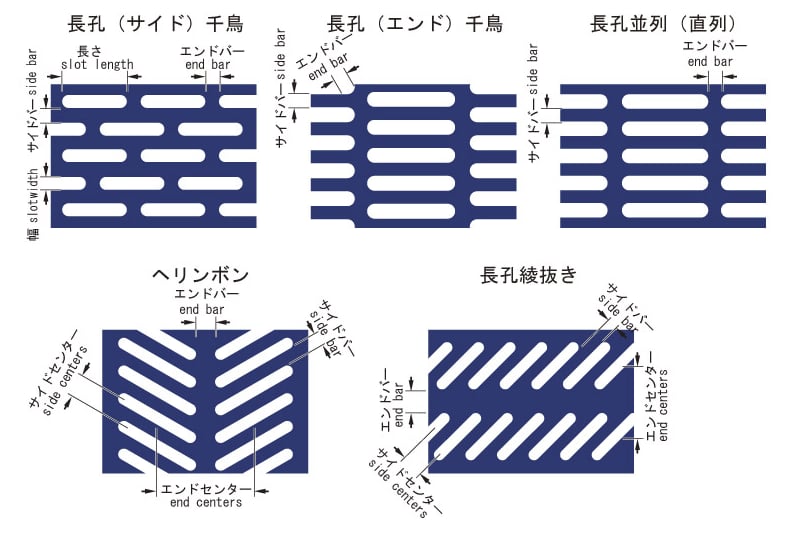 【パンチングメタル】材質やサイズ、製品事例まで専門家が解説！の図解5