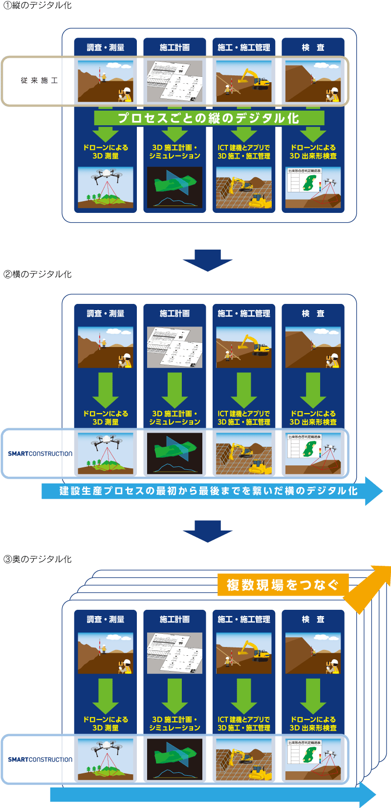 国内製造業におけるDX導入とは？4つの課題と成功事例も紹介の図解6