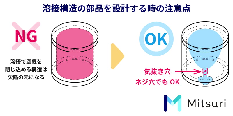 溶接中の空気閉じ込めが引き起こすリスク：ブローホールの原因と対策の図解1