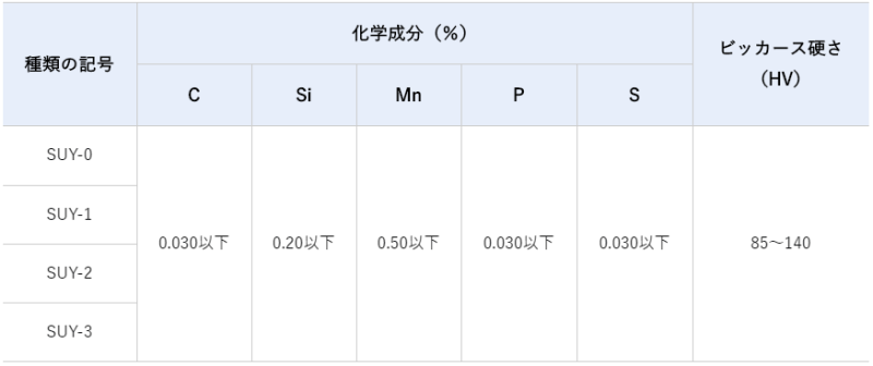 純鉄加工とは？種類や加工用途に関しても詳しく解説！の図解1