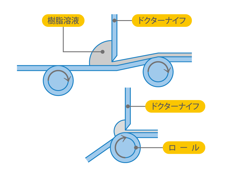塩ビ（ポリ塩化ビニル・PVC）とは？特徴・長所と短所・用途・加工方法の図解6