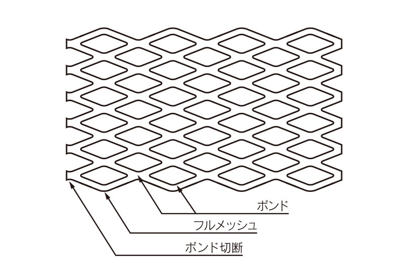 エキスパンドメタルとは？注文の際に注意すべき事項や各部名称についても解説！の図解5