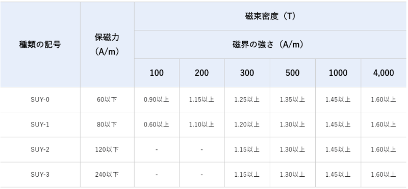 純鉄加工とは？種類や加工用途に関しても詳しく解説！の図解2