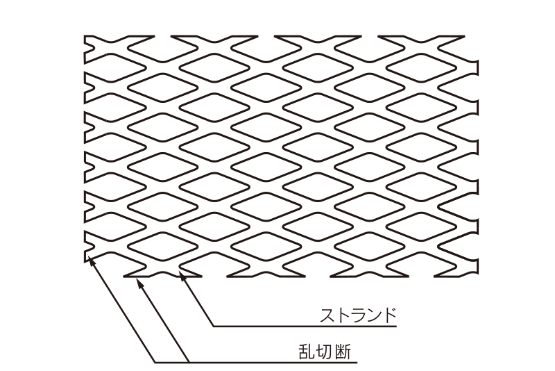 エキスパンドメタルとは？注文の際に注意すべき事項や各部名称についても解説！の図解6