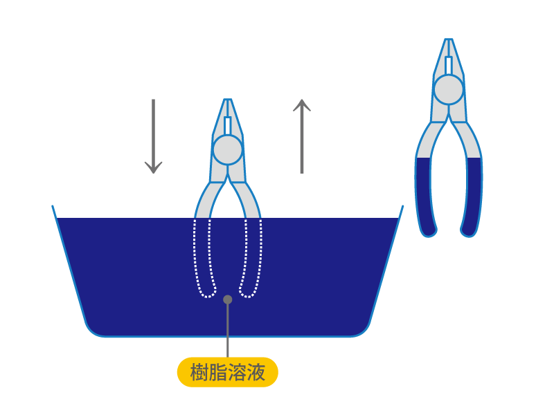 塩ビ（ポリ塩化ビニル・PVC）とは？特徴・長所と短所・用途・加工方法の図解5