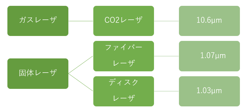 第５回　板金加工、レーザー加工の基礎の図解2