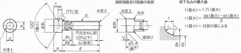 六角穴付きボルトの種類、規格、長さ、材質の図解10