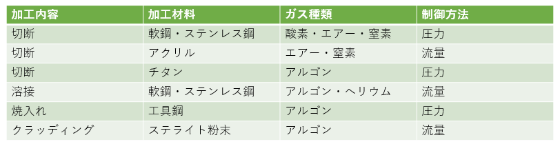 第５回　板金加工、レーザー加工の基礎の図解3