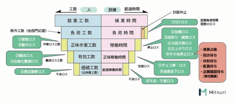TPMの8本柱と進め方基礎|製造業の生産性向上
