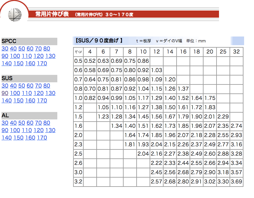 板金における曲げ加工の限界について専門家が解説！の図解6