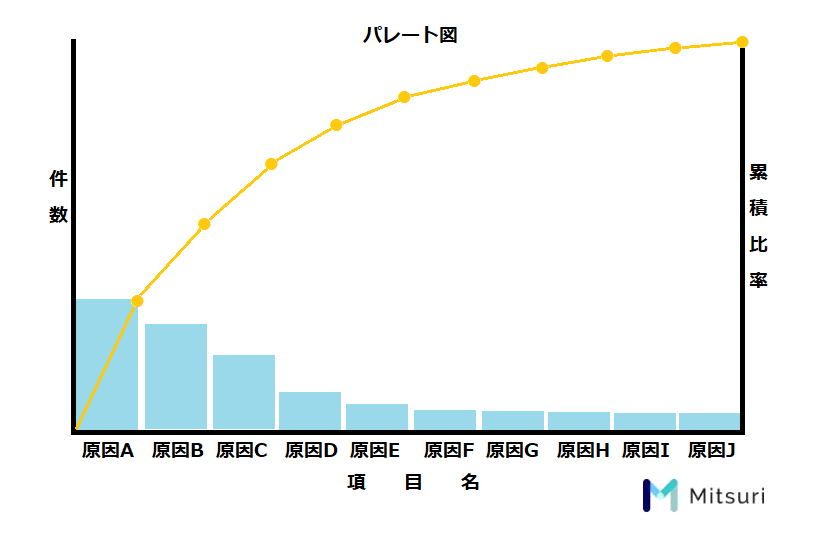 7大ロスの1つ！？製造現場が悩まされるチョコ停の原因と対策