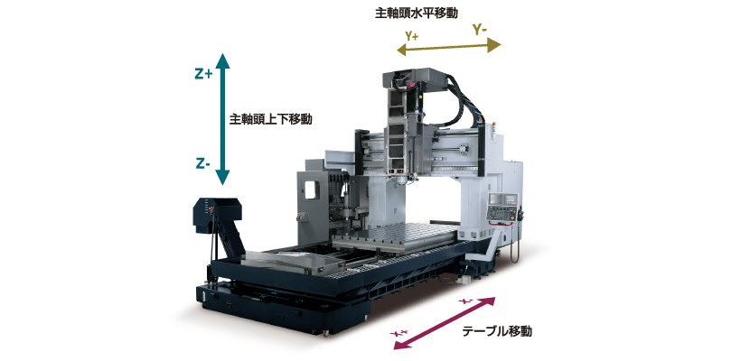 門形マシニングセンタとは？構造や特徴、種類を解説の図解4