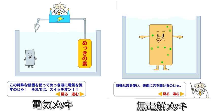 【めっき処理とは？】目的・仕組み・種類・特徴について徹底解説！の図解1