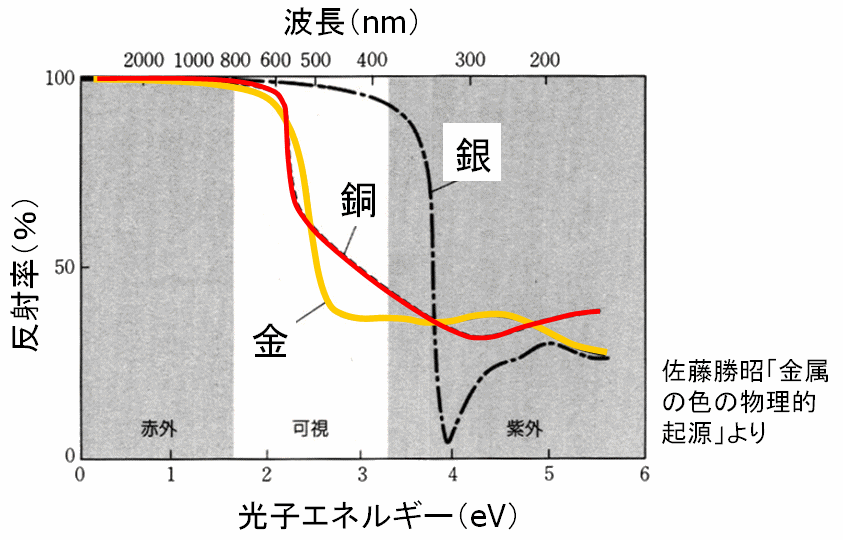 【金属とは？】専門家が金属の性質・特性について詳しく解説！の図解6